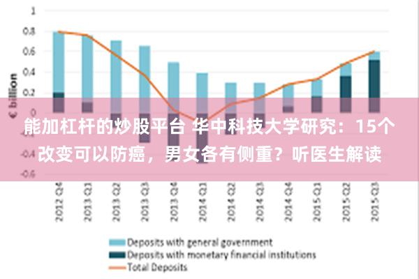 能加杠杆的炒股平台 华中科技大学研究：15个改变可以防癌，男女各有侧重？听医生解读