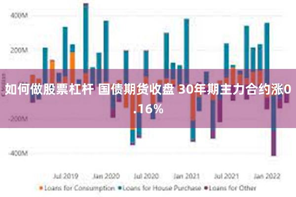 如何做股票杠杆 国债期货收盘 30年期主力合约涨0.16%