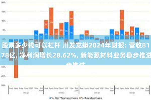 股票多少钱可以杠杆 川发龙蟒2024年财报: 营收81.78亿, 净利润增长28.62%, 新能源材料业务稳步推进