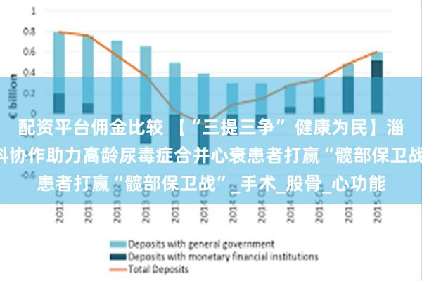 配资平台佣金比较 【“三提三争” 健康为民】淄博市中医医院：多学科协作助力高龄尿毒症合并心衰患者打赢“髋部保卫战”_手术_股骨_心功能