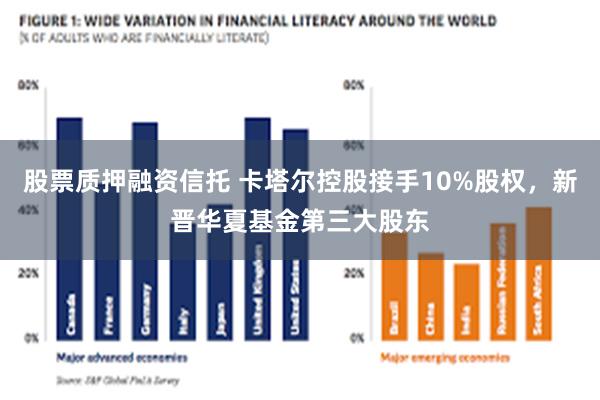股票质押融资信托 卡塔尔控股接手10%股权，新晋华夏基金第三大股东