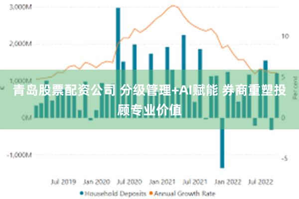 青岛股票配资公司 分级管理+AI赋能 券商重塑投顾专业价值